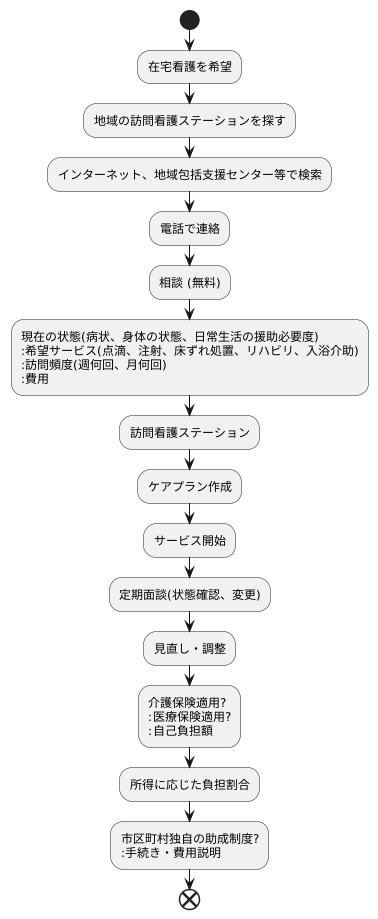 利用方法
