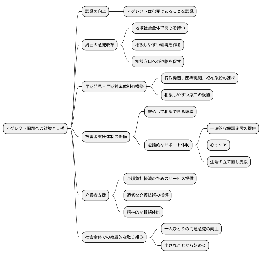ネグレクトへの対策と支援