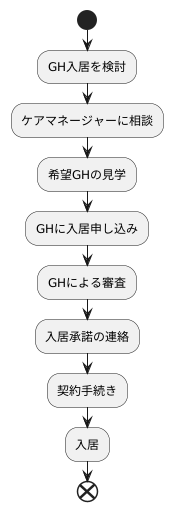 費用と入居までの流れ