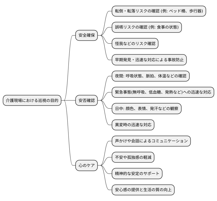 巡視の目的