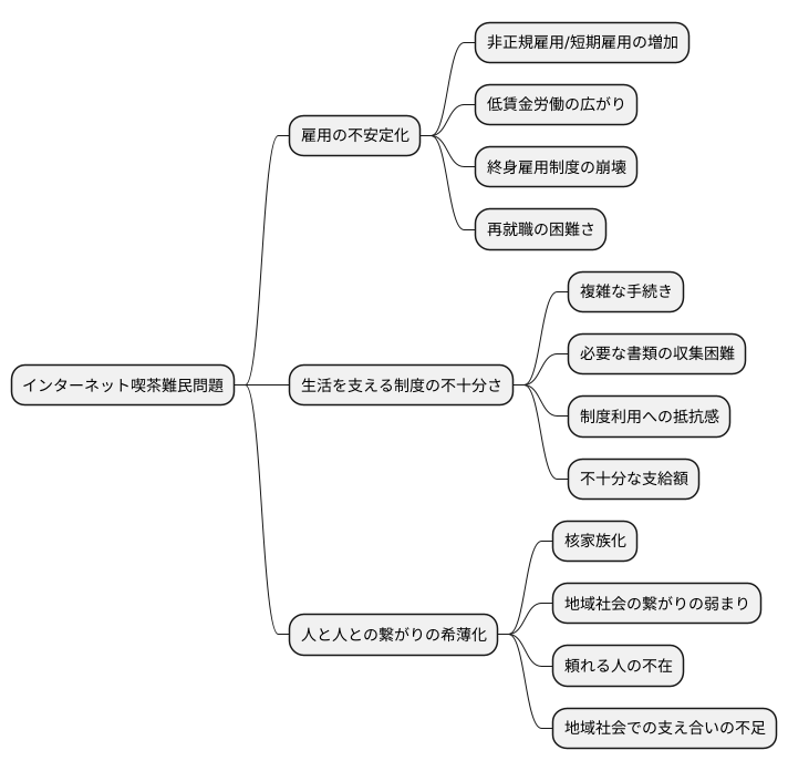 ネットカフェ難民を生み出す背景