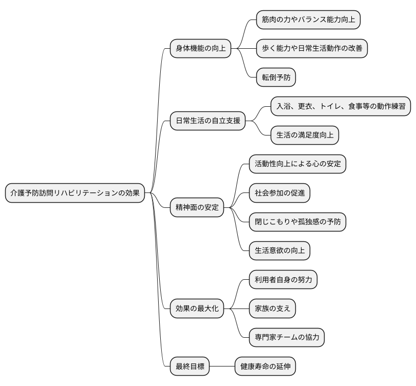 期待される効果