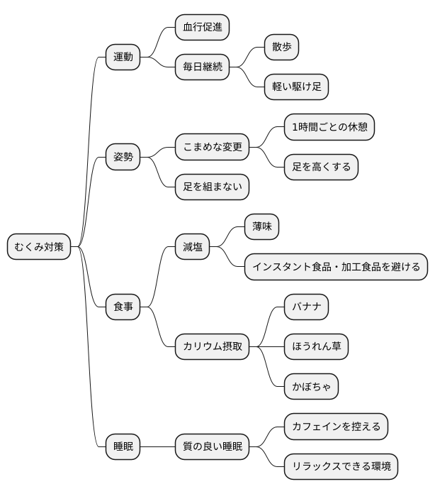 毎日の生活でできるむくみ対策