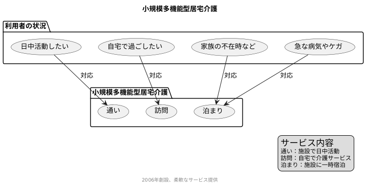 地域に密着した多様な介護サービス