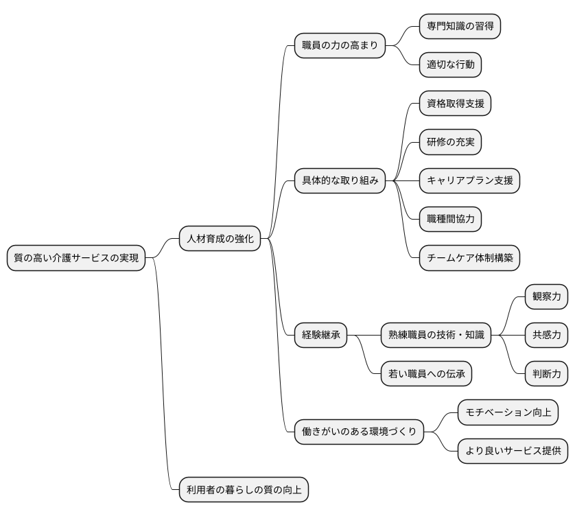 質の向上を目指して