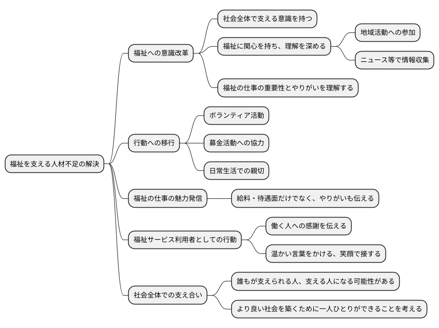 私たち一人ひとりの役割