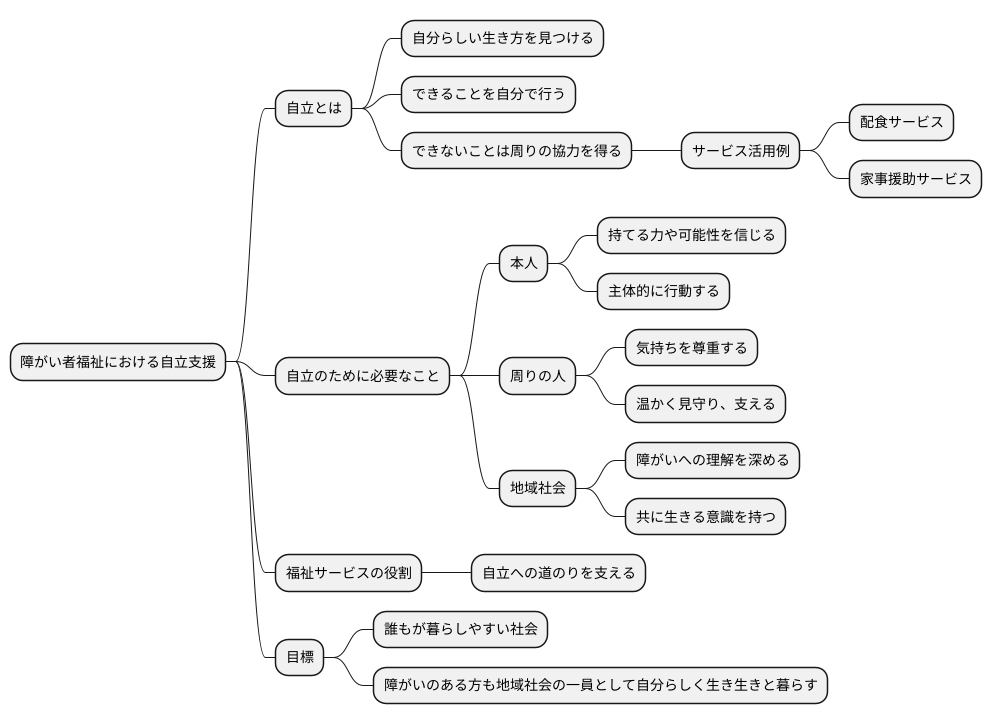 自立支援の重要性