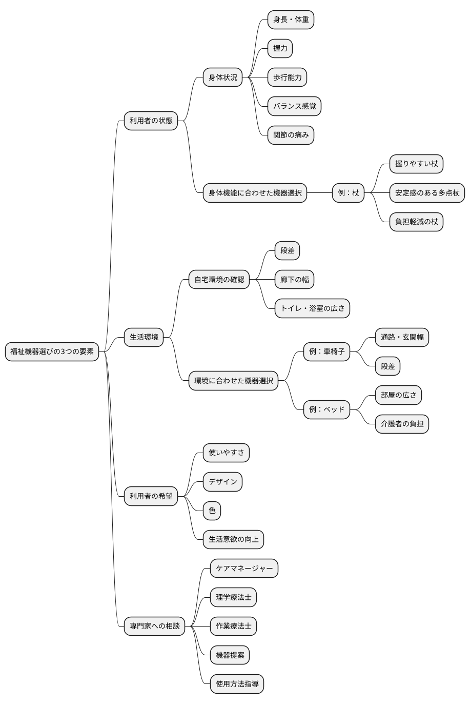 福祉機器の選び方