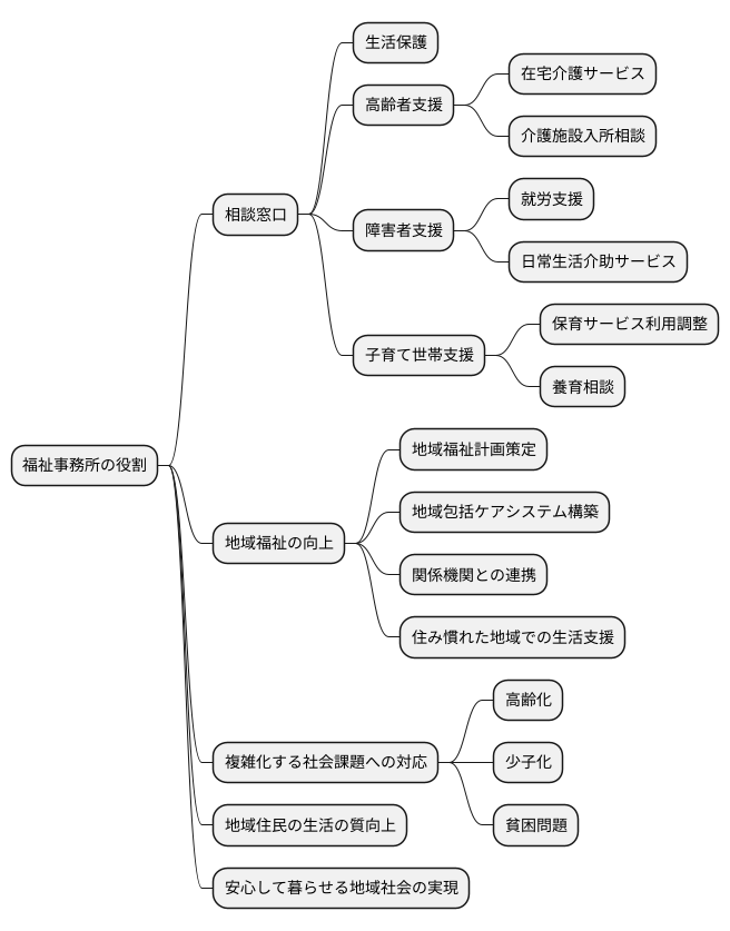 福祉事務所の役割
