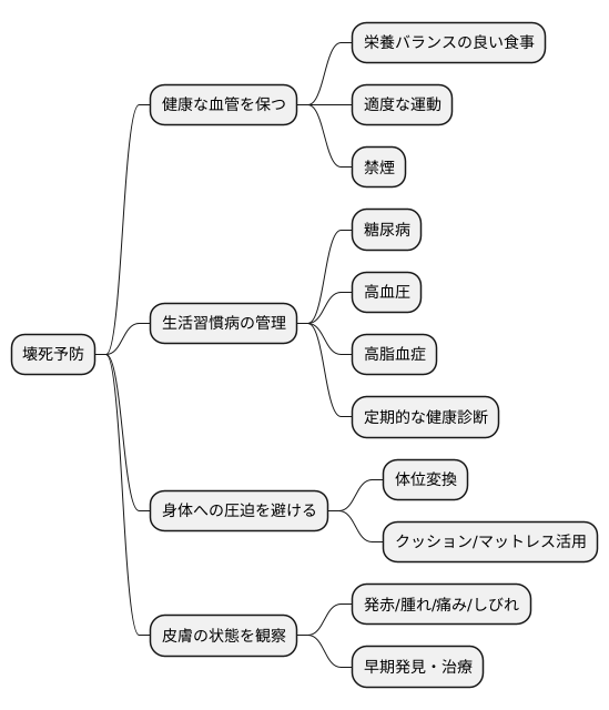 壊死の予防と早期発見