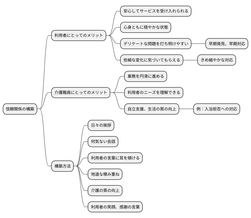 信頼関係の大切さ