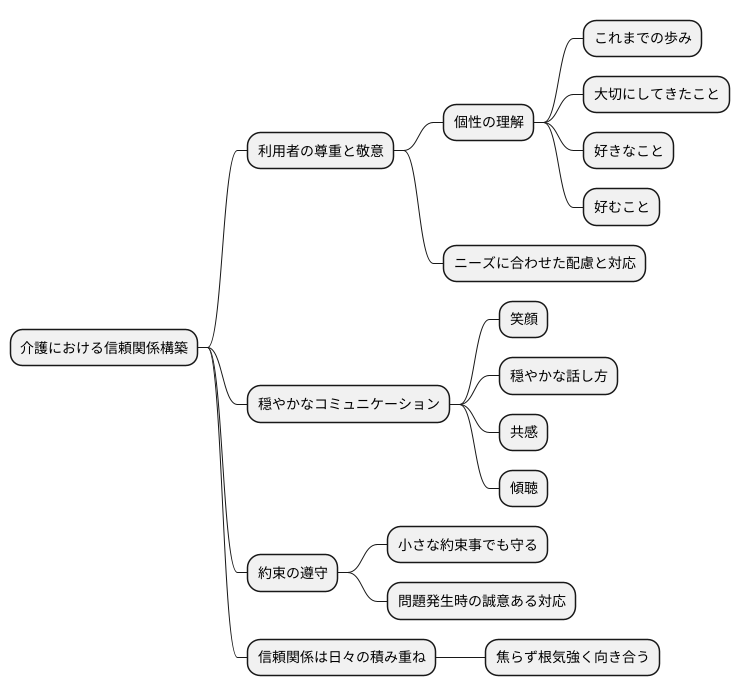 信頼関係を築く方法