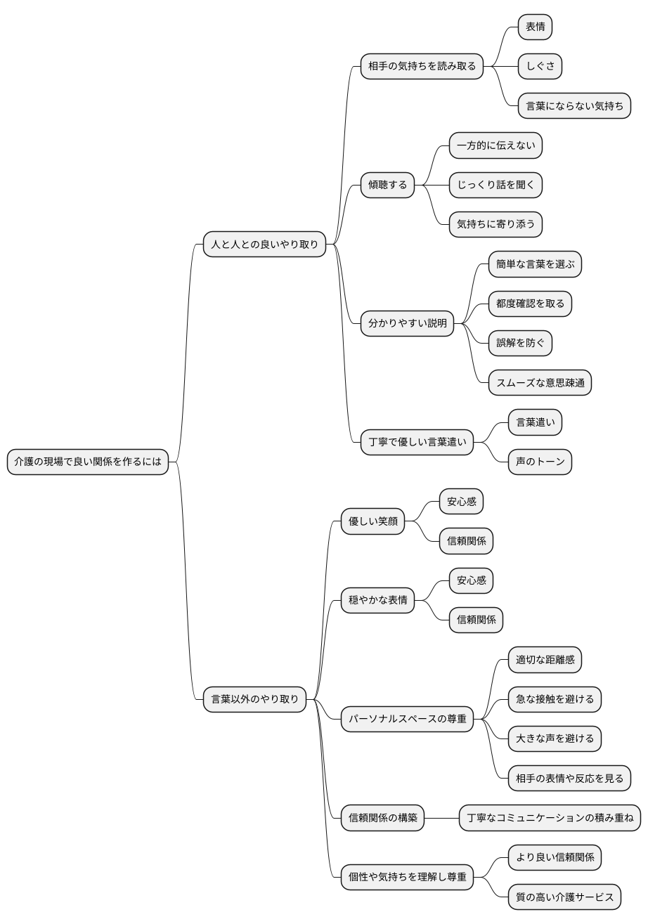 良好なコミュニケーション