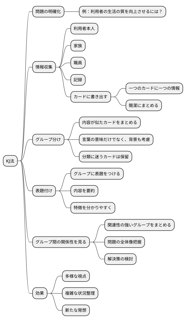 KJ法とは