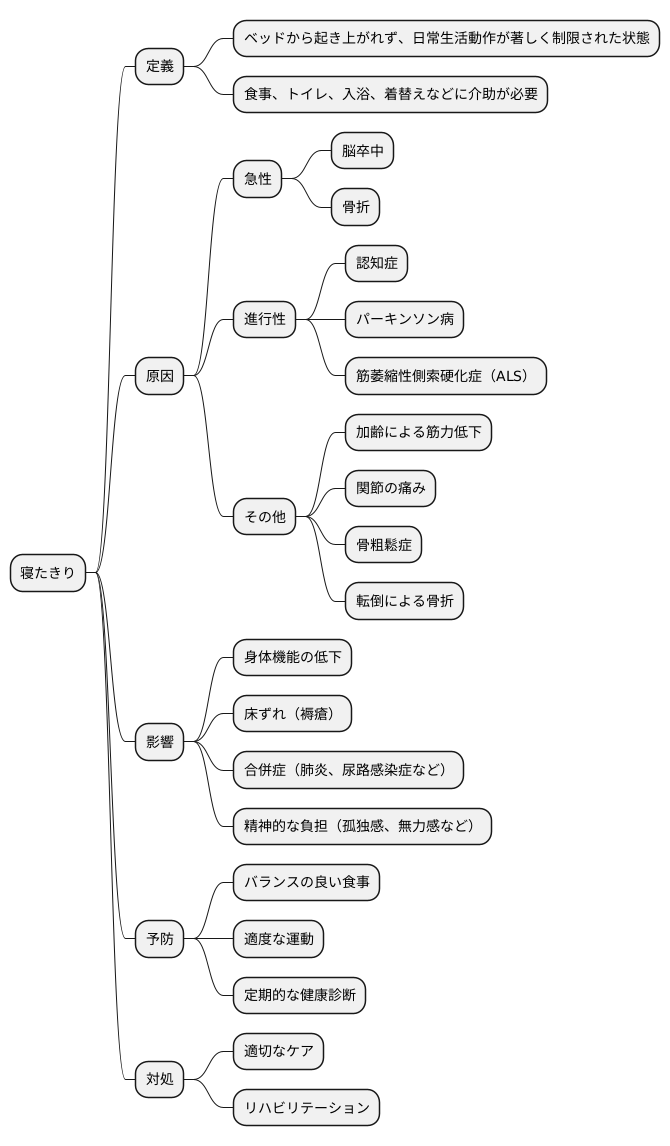寝たきりとは何か