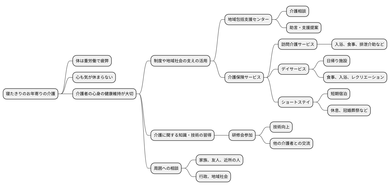 介護者の負担軽減