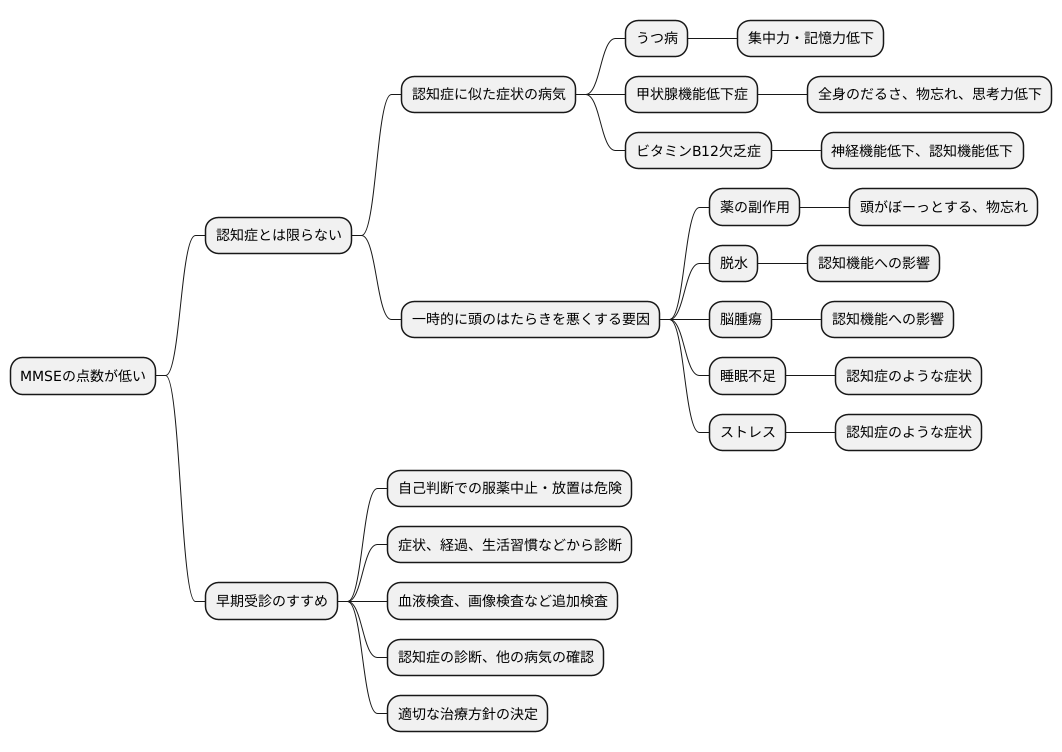 認知症以外の可能性
