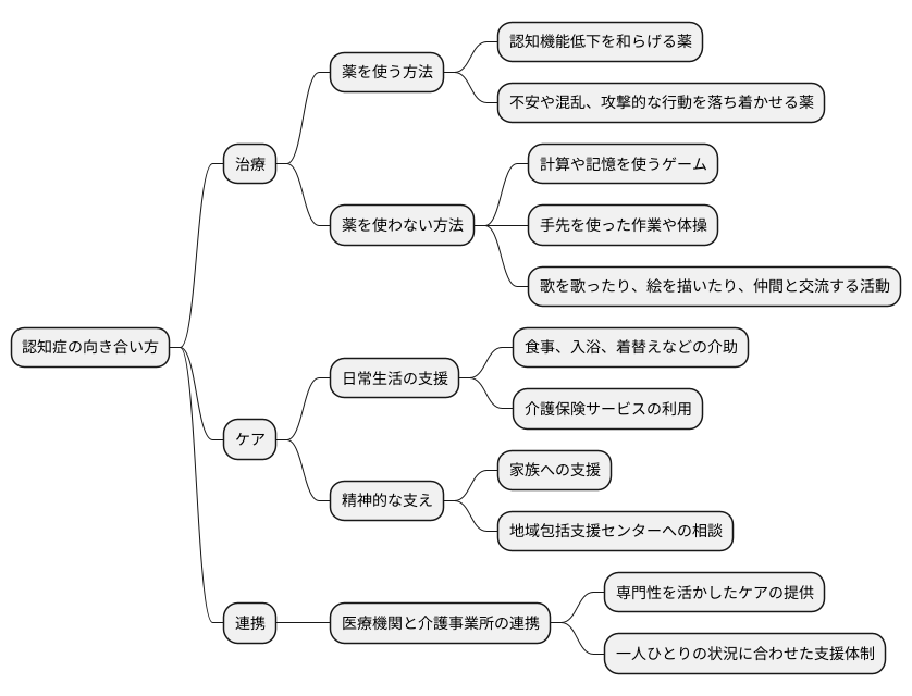 治療とケア