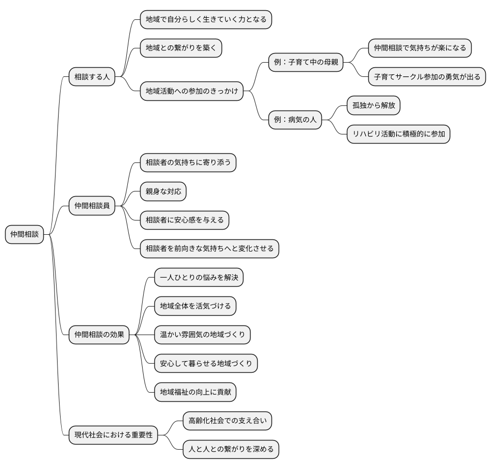 地域での自立を促す