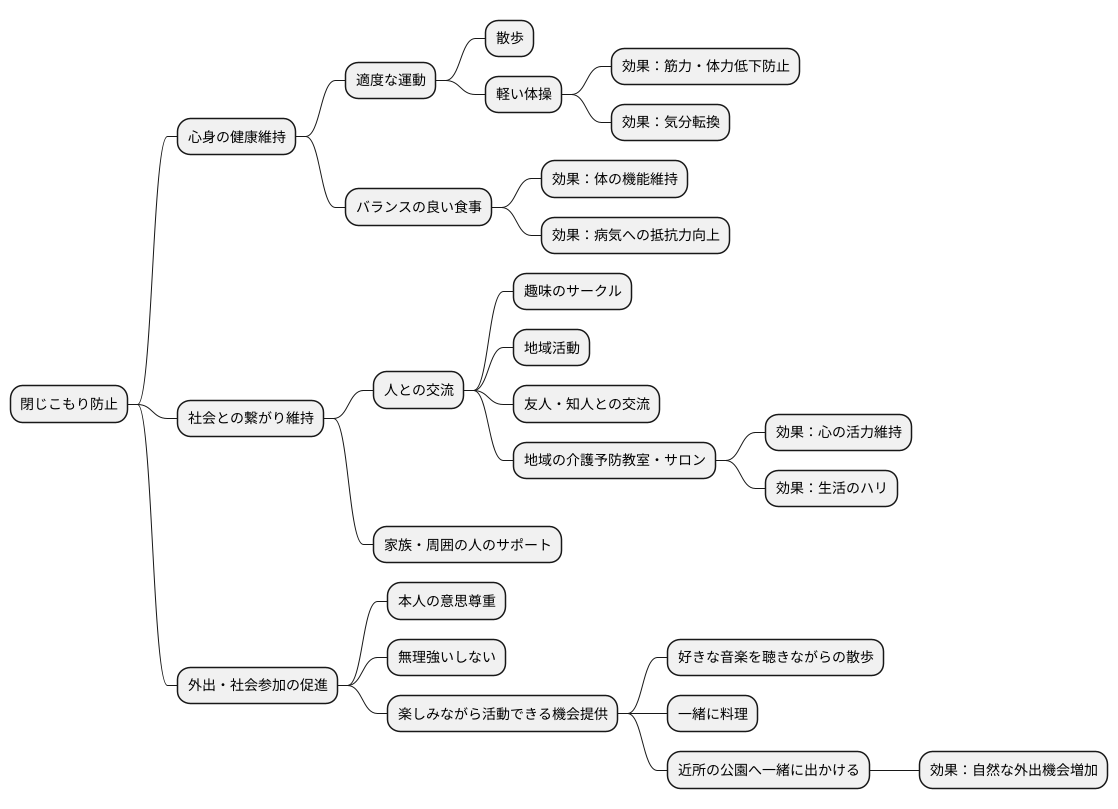 閉じこもりの予防