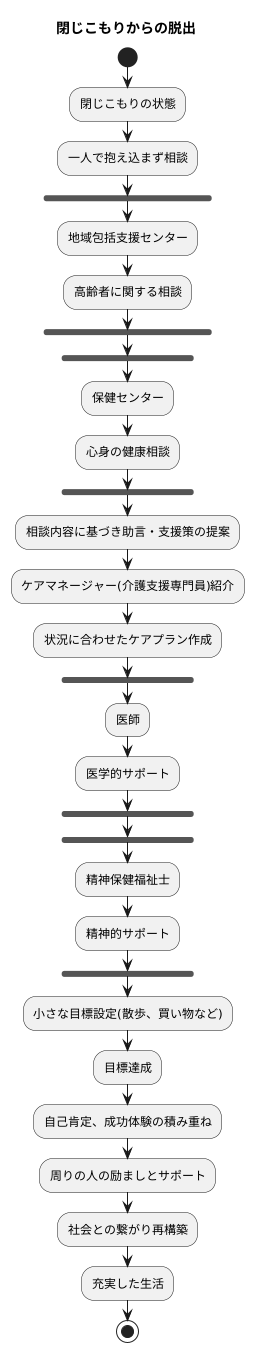 閉じこもりからの脱出