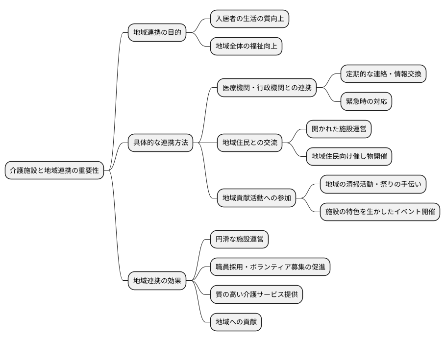 地域との連携