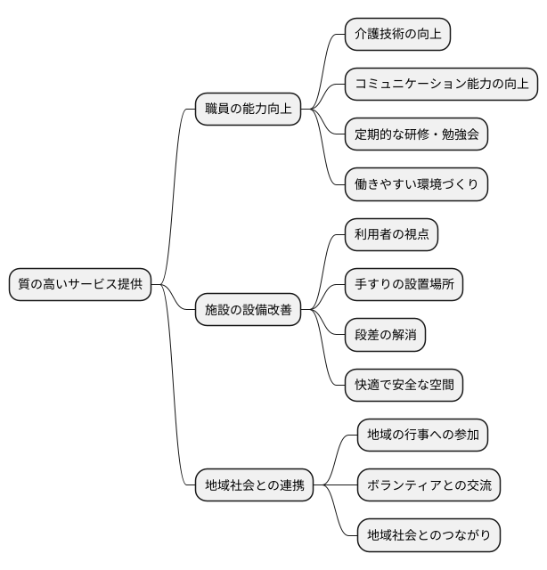 質の高いサービス