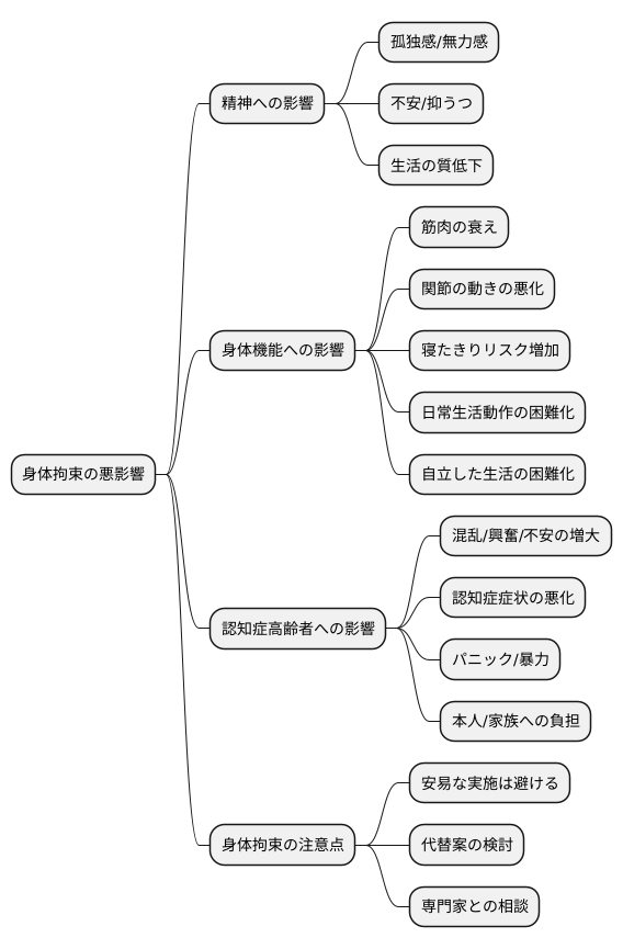身体拘束の問題点