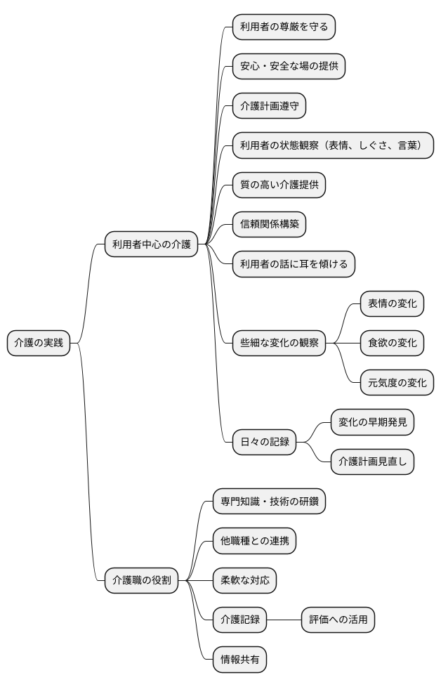 実践