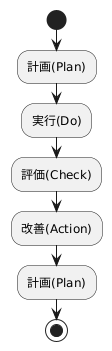 継続的な改善