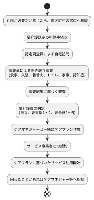 公的介護の利用方法