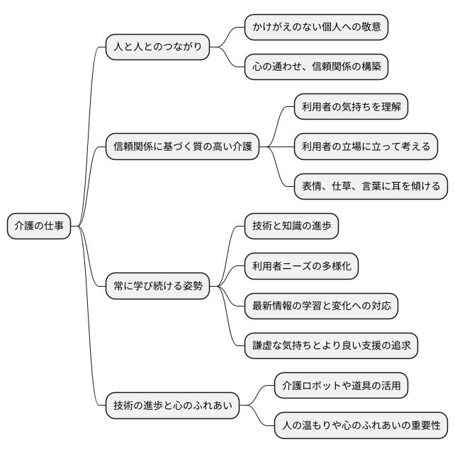 人と人とのつながりを大切に
