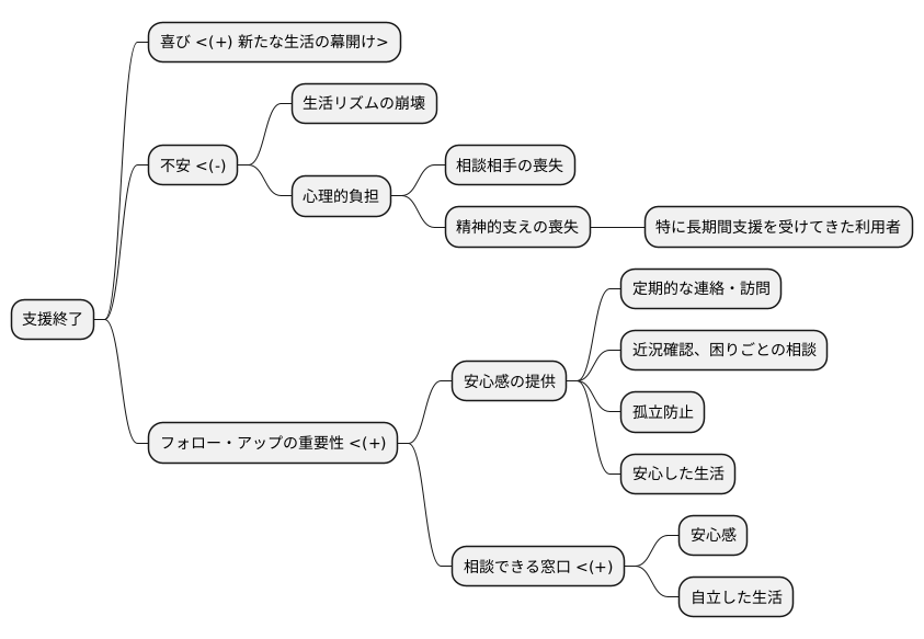 安心を届けるために
