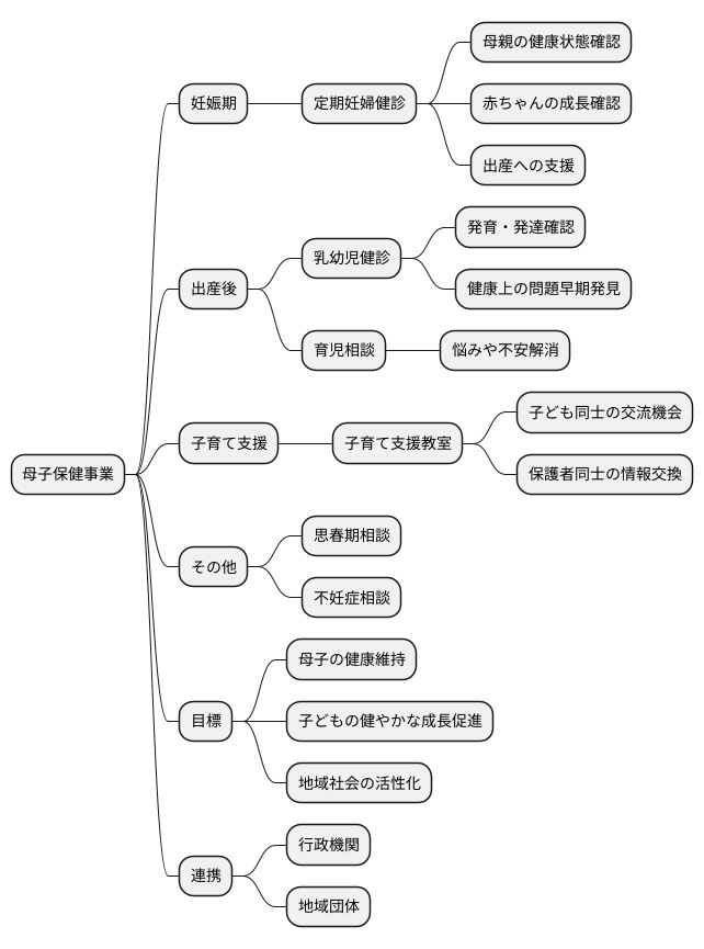 母子保健の充実