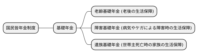 基礎年金とは