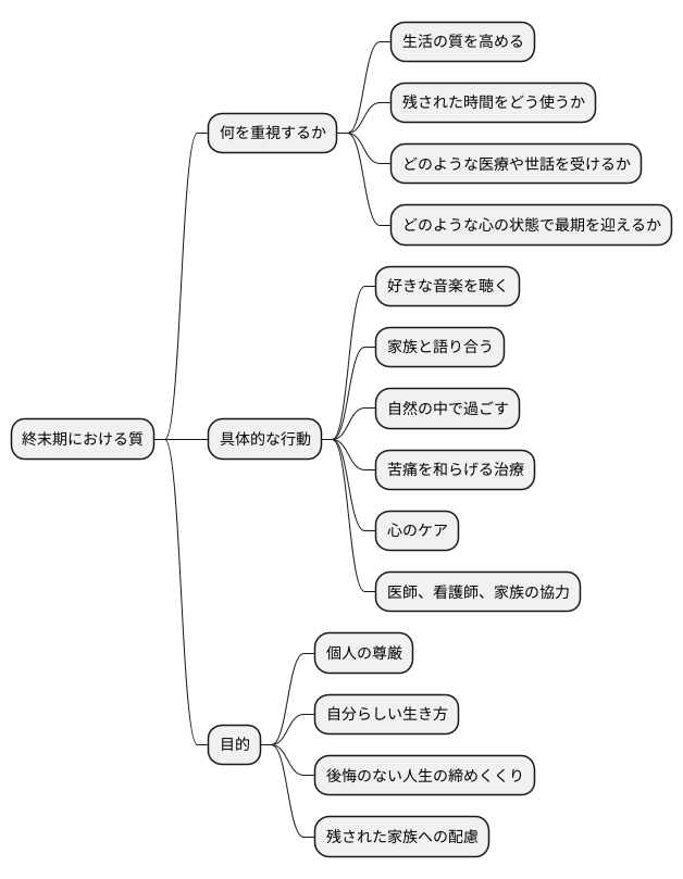 穏やかな最期を迎えるために