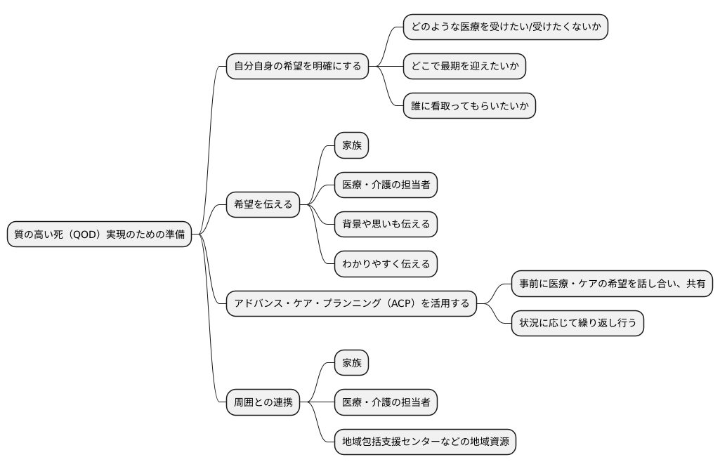 QODを実現するための取り組み