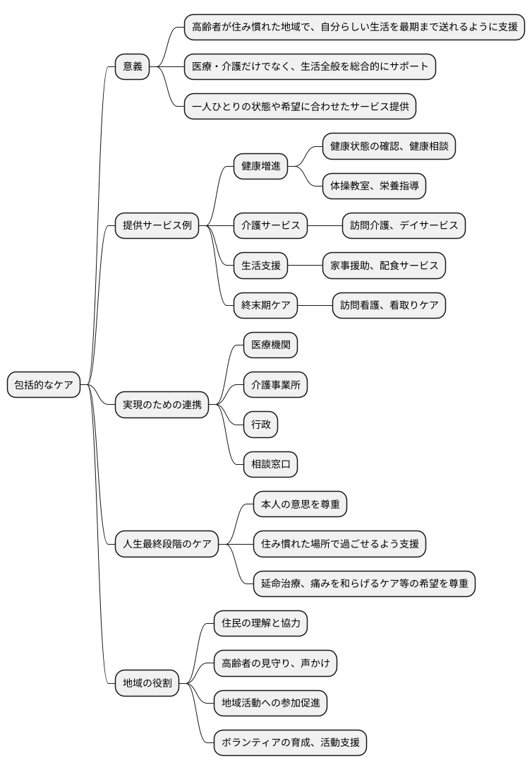 包括的ケアとは