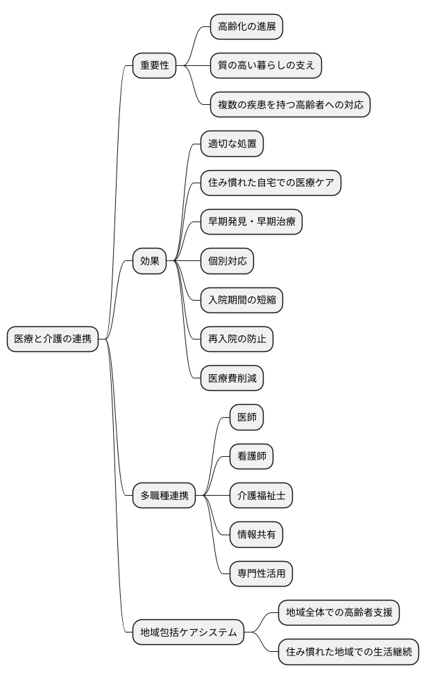 医療と介護の連携