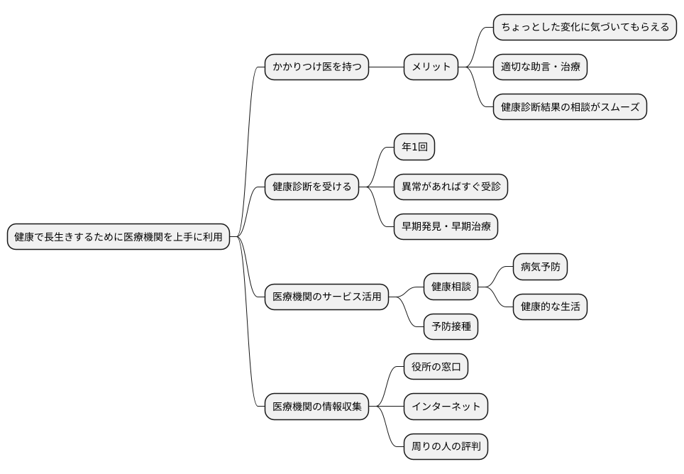 医療機関の活用