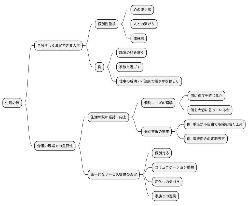 生活の質とは