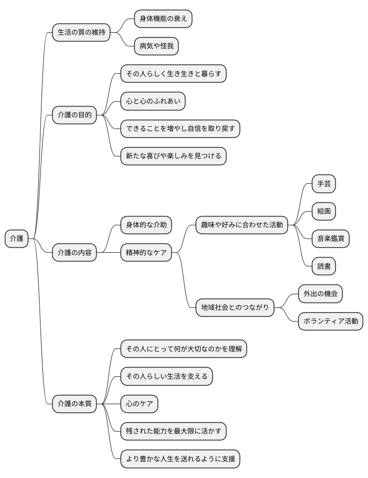 介護における重要性