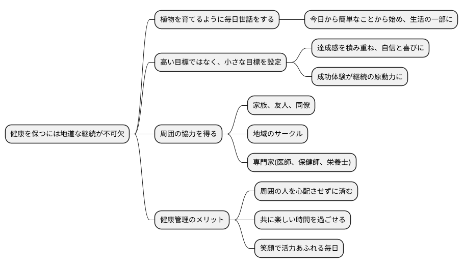 継続的な取り組み