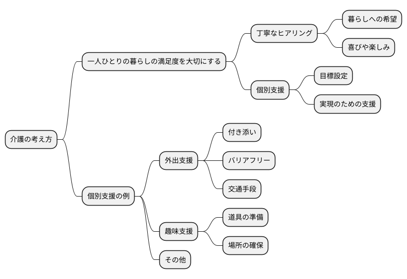 個別的な支援の必要性