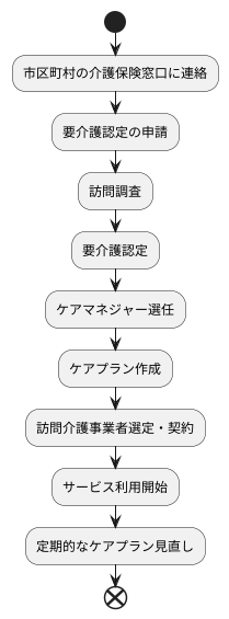生活援助の利用方法