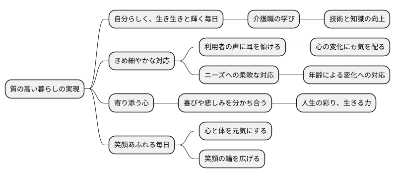 質の高い暮らしの実現に向けて