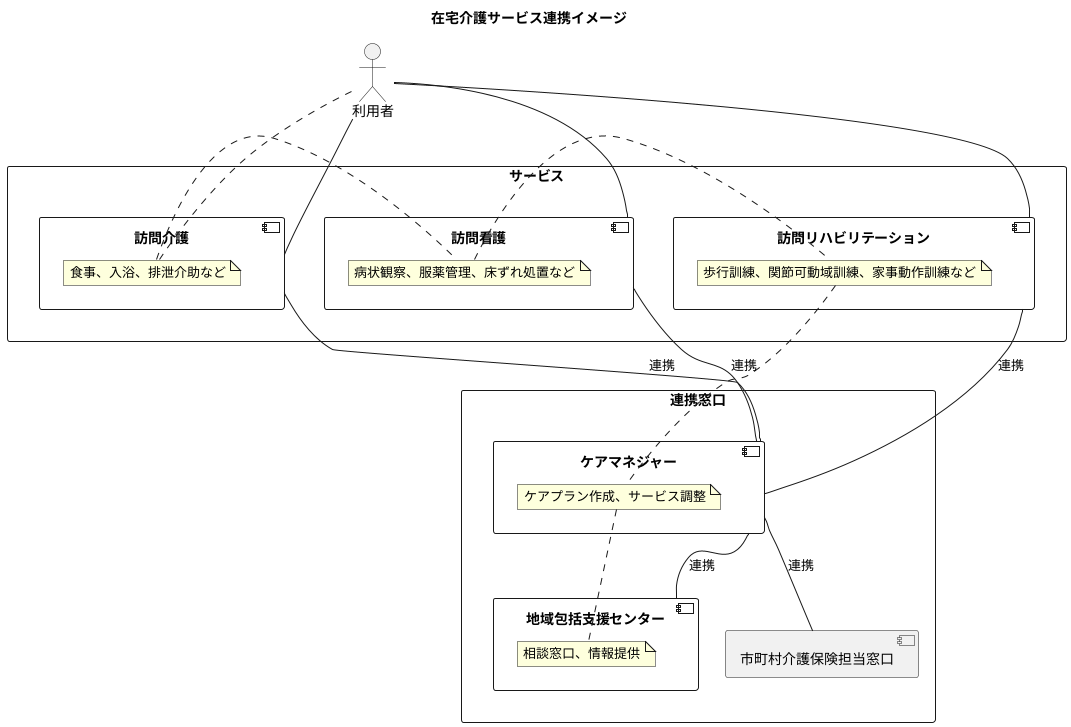 他の訪問サービスとの連携