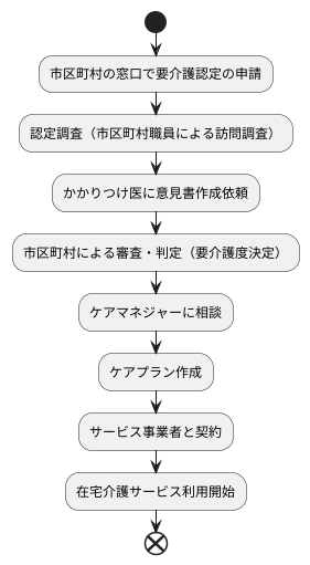 サービス利用にあたって