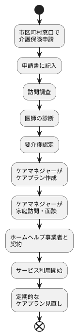 ホームヘルプの利用方法
