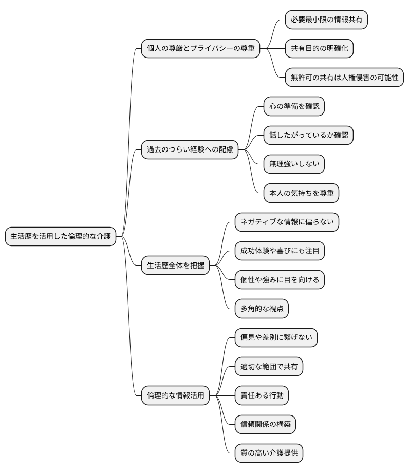 生活歴と倫理